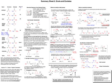 Organic Chemistry Acs Final Exam Study Guide (2023) , ….